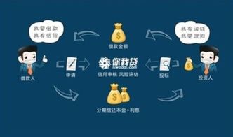 深度分析你我貸產(chǎn)品用戶(hù)關(guān)心的五大問(wèn)題