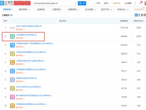 微眾信科IPO成功過會，云鑫創(chuàng)投為第二大股東，探索互聯(lián)網(wǎng)信息服務(wù)新藍圖