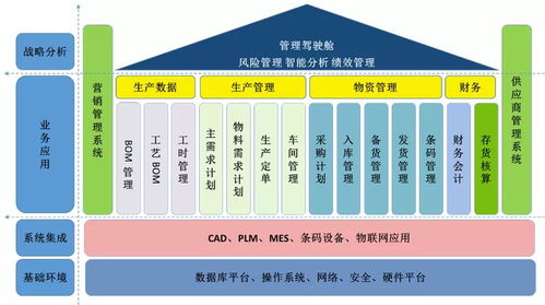 渤?；钊?智能工廠驅動產品全生命周期管理，賦能工業互聯網新未來